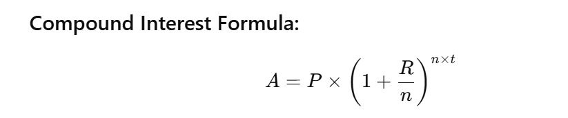 Compound Interest Formula