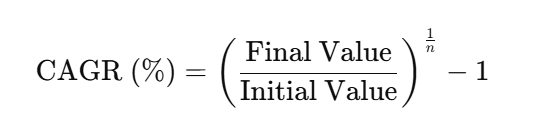 CAGR Formula